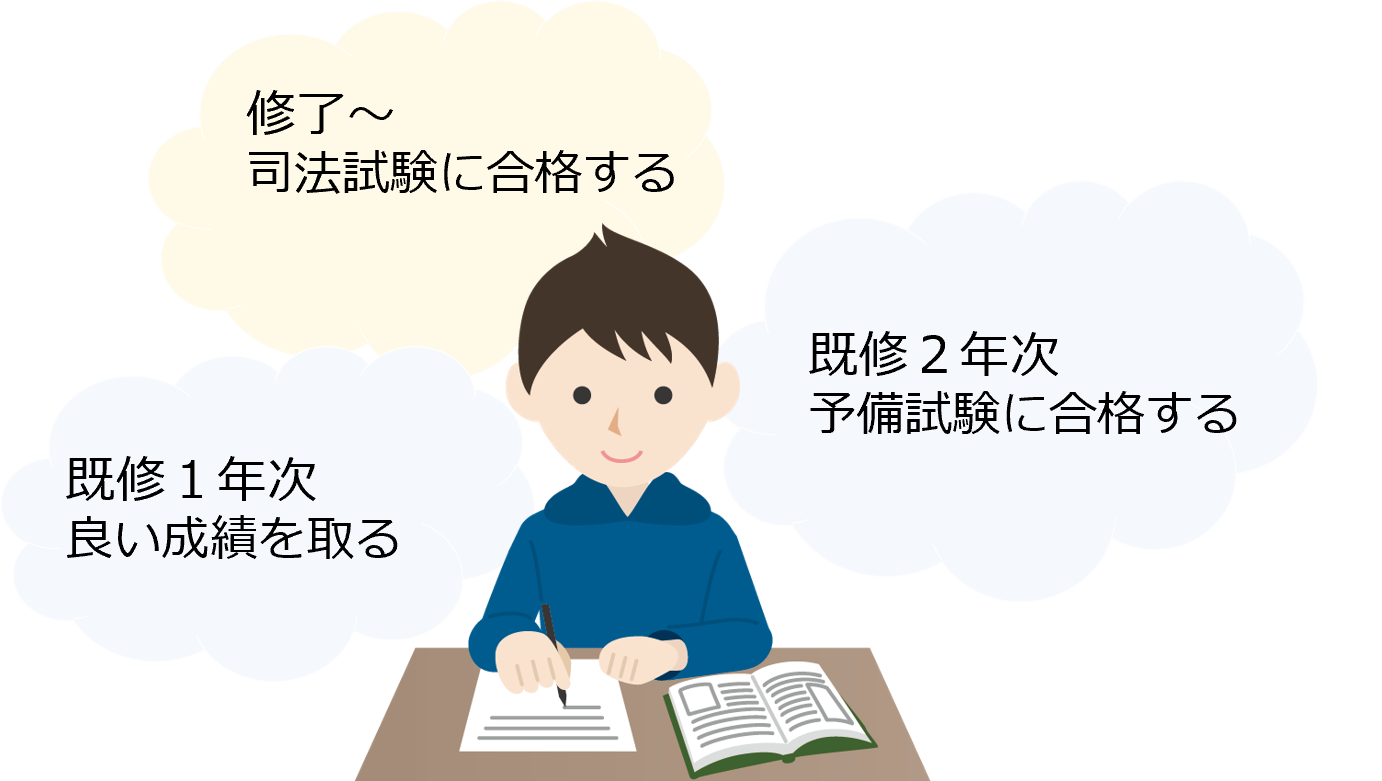 目標を立てて勉強する受験生