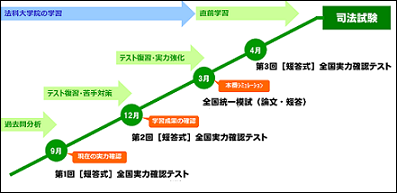 いつから短答式対策すべき 司法試験対策に 早すぎる はない 株式会社tkc