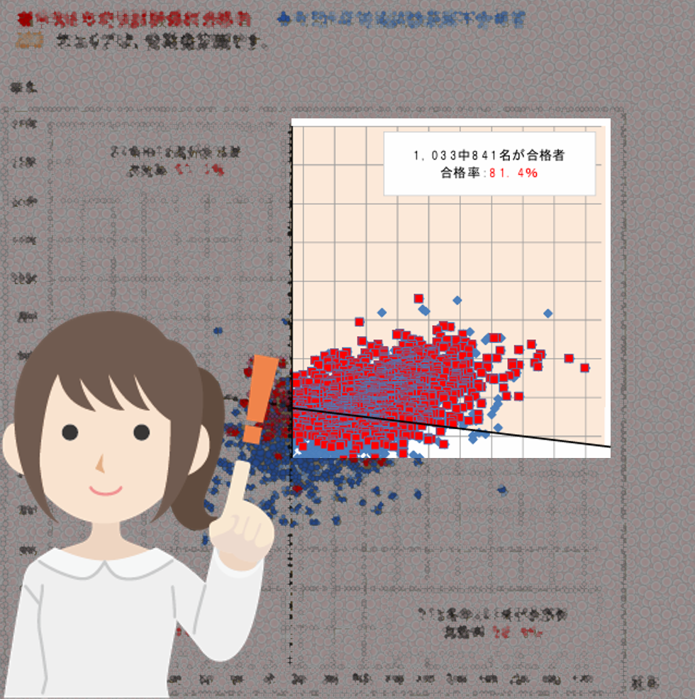 合格推定ラインを確認する受験生